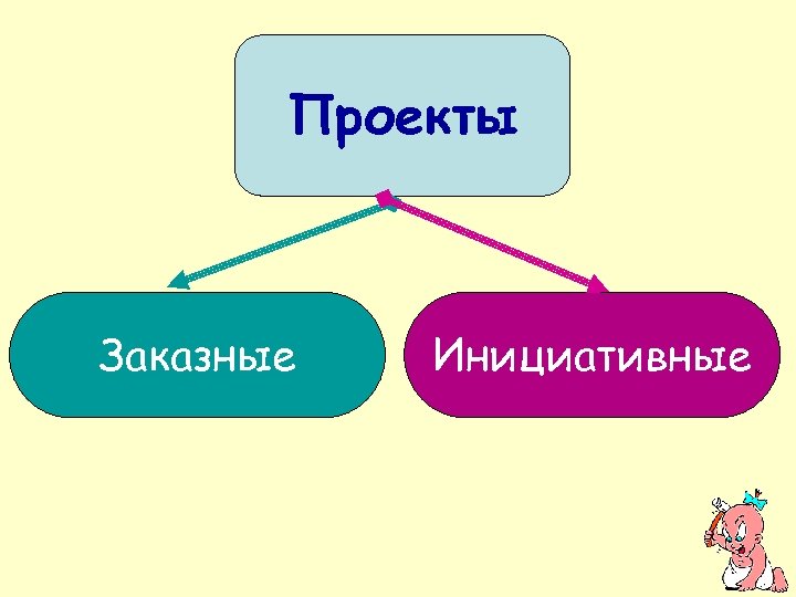 Проекты Заказные Инициативные 