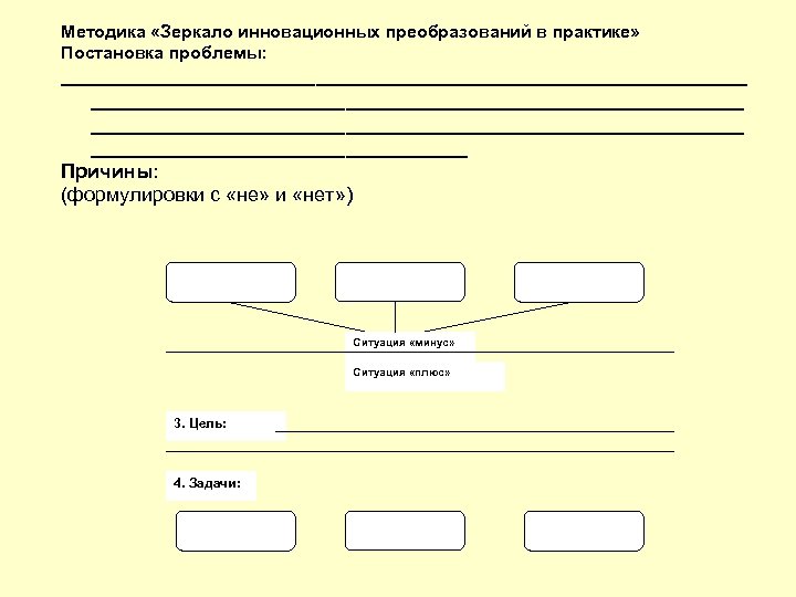 Что означает методика зеркало проекта