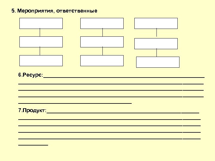 5. Мероприятия, ответственные 6. Ресурс: ______________________________________________________________ ___________________ 7. Продукт: _____________________________________________________________ _______________________________ 