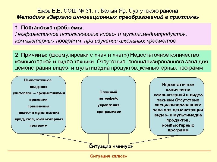 Ежов Е. Е. СОШ № 31, п. Белый Яр. Сургутского района Методика «Зеркало инновационных