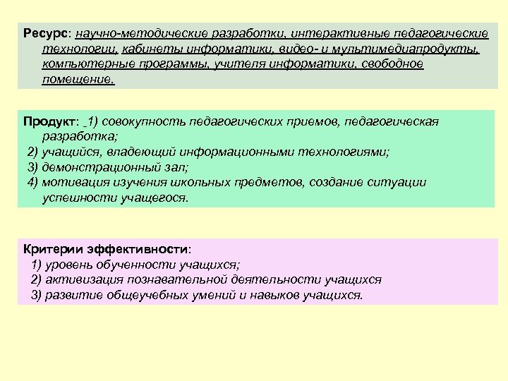 Ресурс: научно-методические разработки, интерактивные педагогические технологии, кабинеты информатики, видео- и мультимедиапродукты, компьютерные программы, учителя