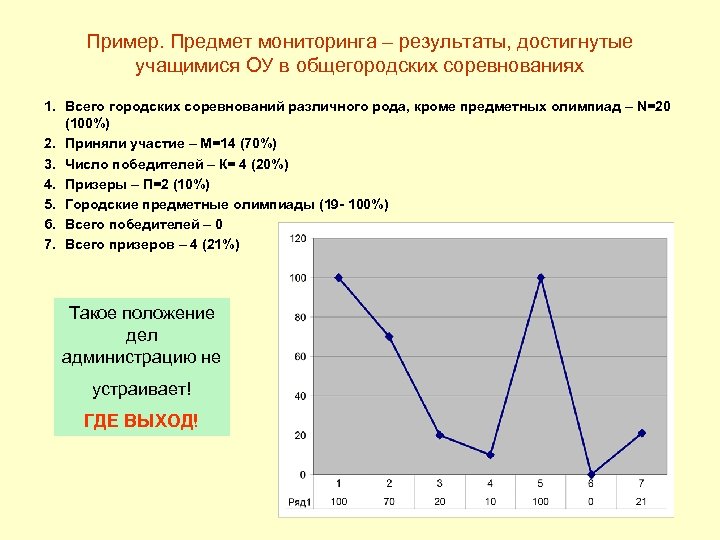 Результаты мониторинга. Предмет мониторинга. Мониторинг по предметам.