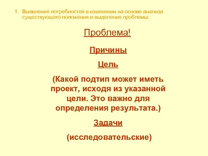 1. Выявление потребностей в изменении на основе анализа существующего положения и выделение проблемы; Проблема!