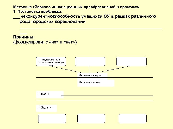 Что означает методика зеркало проекта