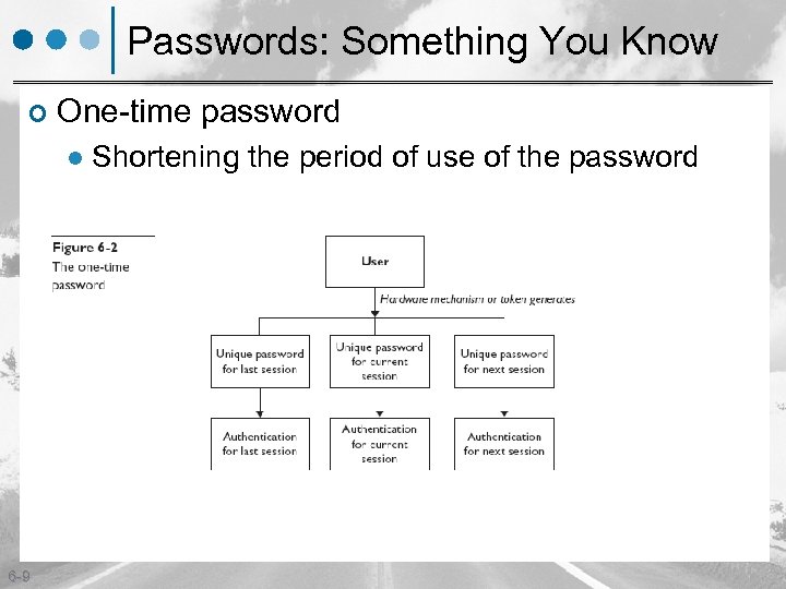 Passwords: Something You Know ¢ One-time password l 6 -9 Shortening the period of