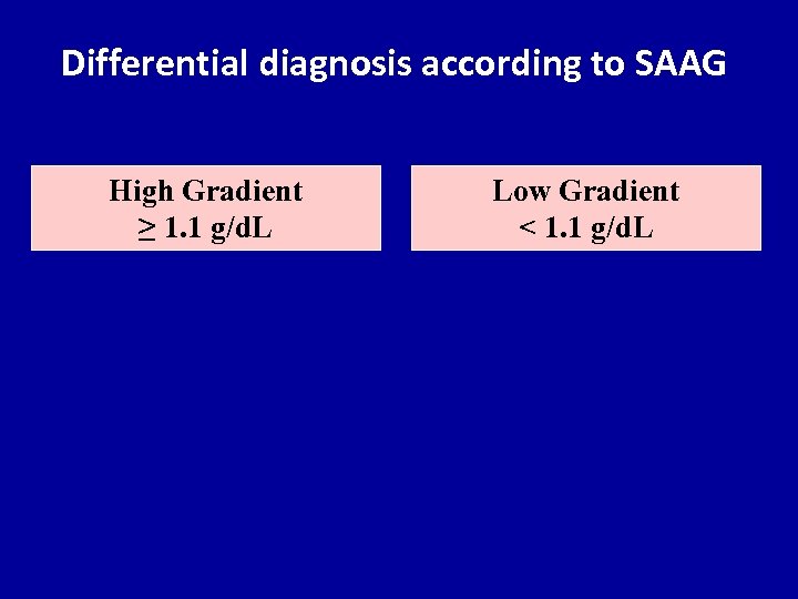 Differential diagnosis according to SAAG High Gradient ≥ 1. 1 g/d. L Low Gradient