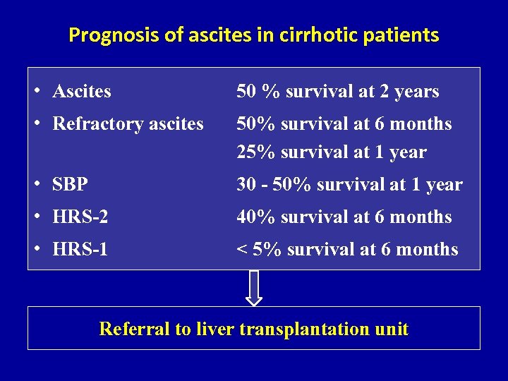 Prognosis of ascites in cirrhotic patients • Ascites 50 % survival at 2 years