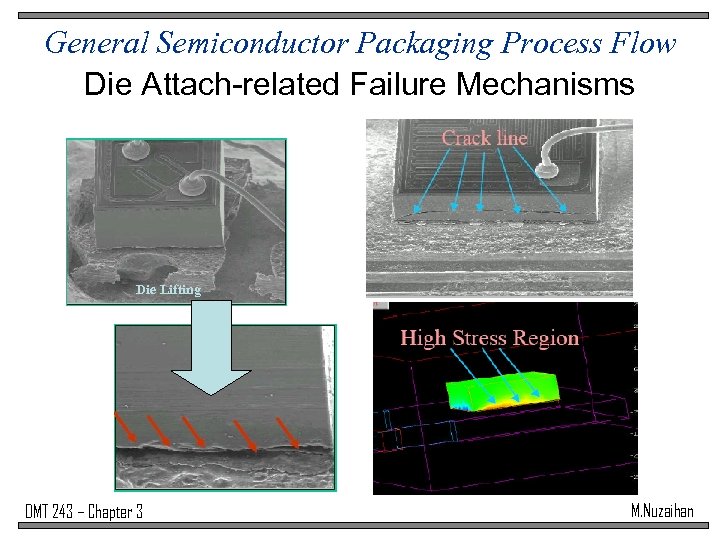 General Semiconductor Packaging Process Flow Die Attach-related Failure Mechanisms Die Lifting DMT 243 –