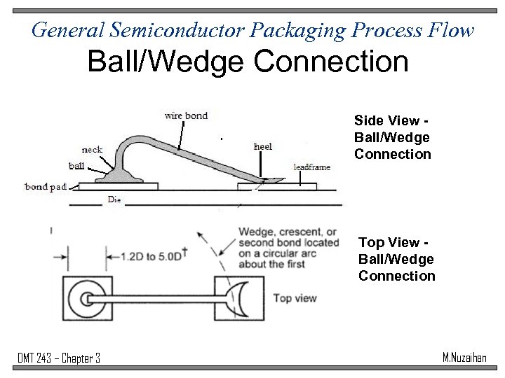 General Semiconductor Packaging Process Flow Ball/Wedge Connection Side View Ball/Wedge Connection Top View Ball/Wedge