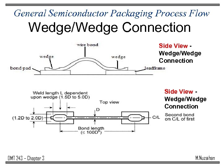 General Semiconductor Packaging Process Flow Wedge/Wedge Connection Side View Wedge/Wedge Connection DMT 243 –