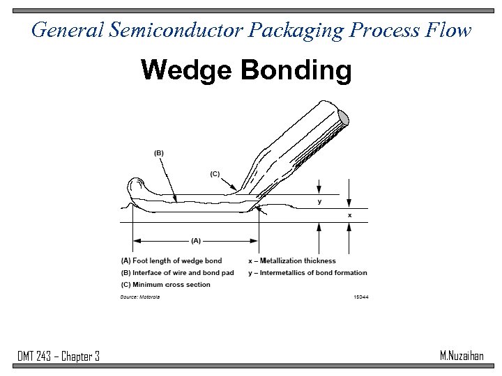 General Semiconductor Packaging Process Flow Wedge Bonding DMT 243 – Chapter 3 M. Nuzaihan