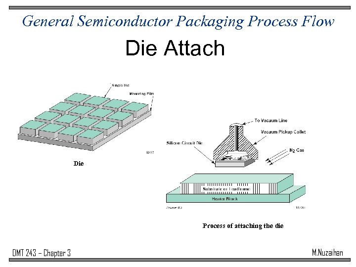 General Semiconductor Packaging Process Flow Die Attach Die Process of attaching the die DMT