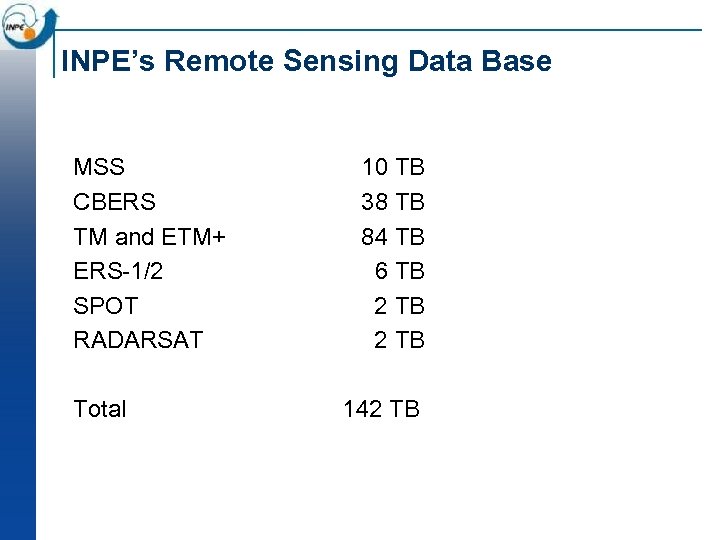 INPE’s Remote Sensing Data Base MSS CBERS TM and ETM+ ERS 1/2 SPOT RADARSAT