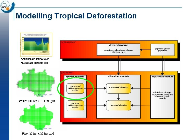 Modelling Tropical Deforestation • Análise de tendências • Modelos econômicos Coarse: 100 km x