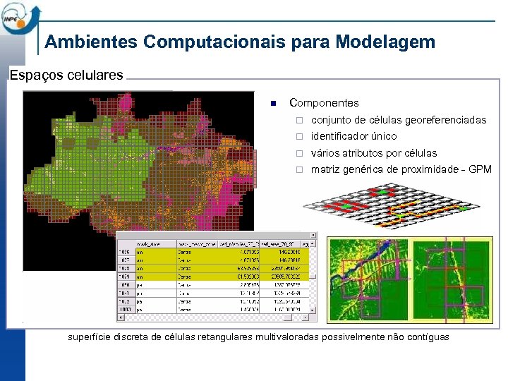 Ambientes Computacionais para Modelagem Espaços celulares n Componentes ¨ conjunto de células georeferenciadas ¨