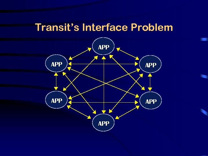 Transit’s Interface Problem APP APP APP 