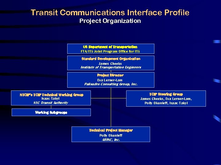 Transit Communications Interface Profile Project Organization US Department of Transportation FTA/ITS Joint Program Office