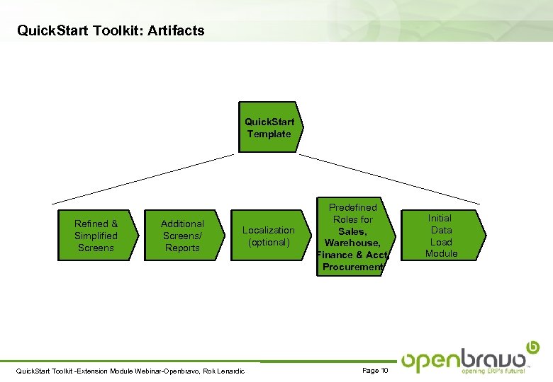 Quick. Start Toolkit: Artifacts Quick. Start Template Refined & Simplified Screens Additional Screens/ Reports