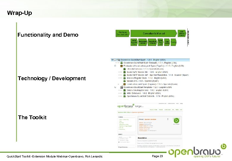Wrap-Up Functionality and Demo Technology / Development The Toolkit Quick. Start Toolkit -Extension Module