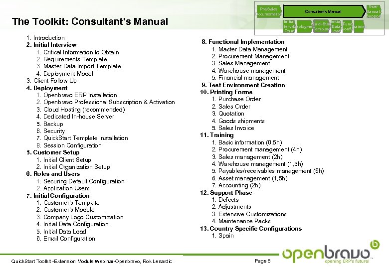 Pre/Sales Documentation The Toolkit: Consultant's Manual 1. Introduction 2. Initial Interview 1. Critical Information