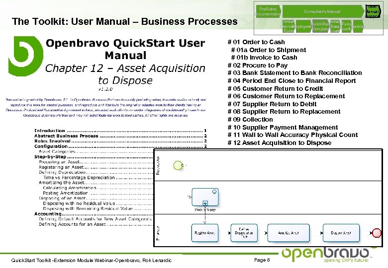 Pre/Sales Documentation The Toolkit: User Manual – Business Processes Consultant's Manual Initial Quick. Start