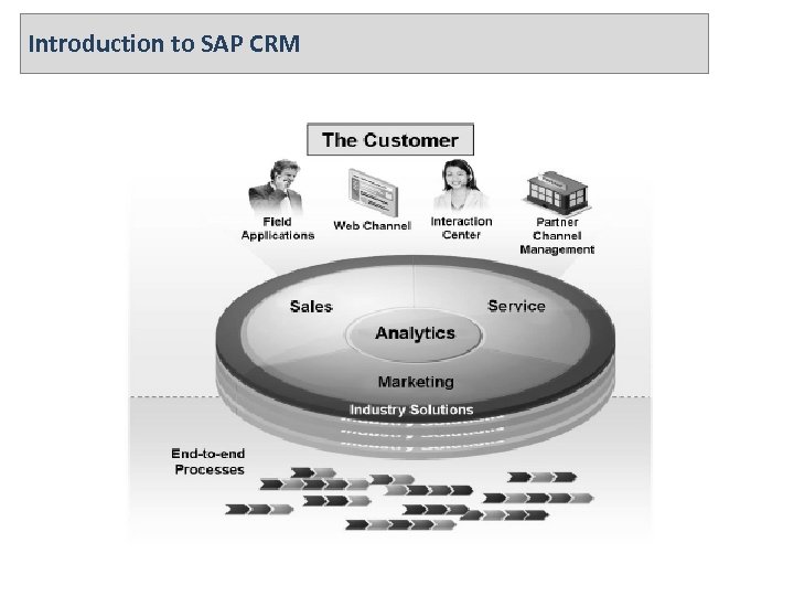 Introduction to SAP CRM 