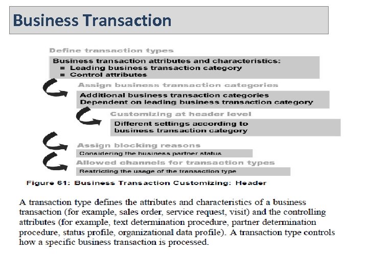 Business Transaction 