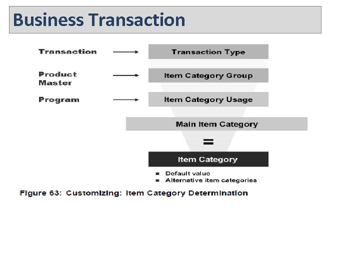 Business Transaction 