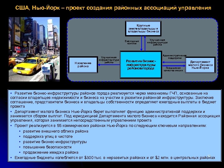 США, Нью-Йорк – проект создания районных ассоциаций управления Крупные землевладельцы и владельцы бизнеса Ежегодные