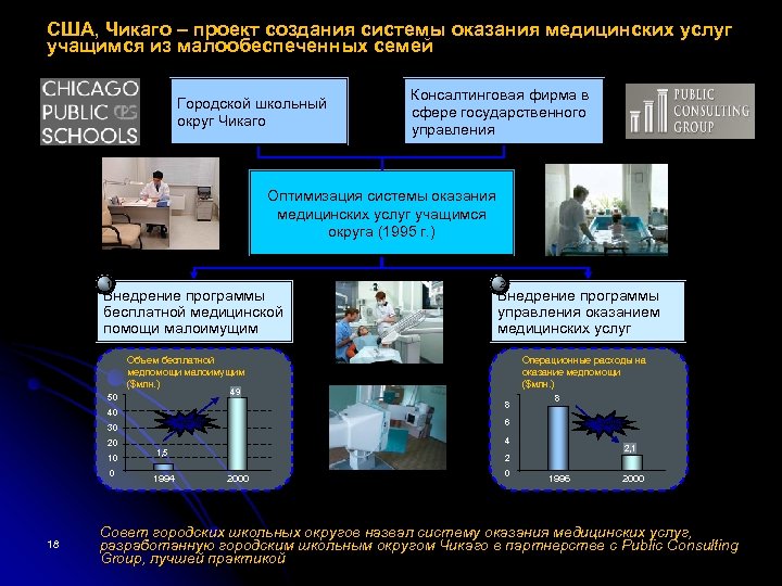 США, Чикаго – проект создания системы оказания медицинских услуг учащимся из малообеспеченных семей Городской
