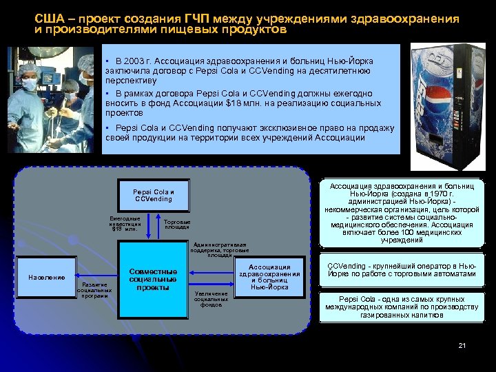 США – проект создания ГЧП между учреждениями здравоохранения и производителями пищевых продуктов • В