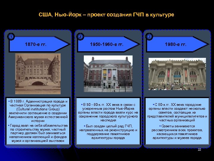 США, Нью-Йорк – проект создания ГЧП в культуре 1 2 1870 -е гг. •
