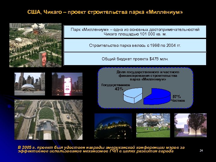США, Чикаго – проект строительства парка «Миллениум» Парк «Миллениум» – одна из основных достопримечательностей