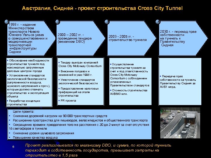 Австралия, Сидней - проект строительства Cross City Tunnel 1 1998 г. - издание Министерством