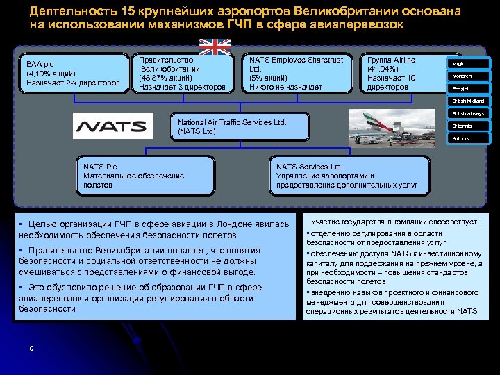 Деятельность 15 крупнейших аэропортов Великобритании основана на использовании механизмов ГЧП в сфере авиаперевозок BAA
