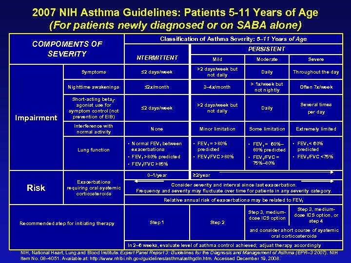2007 NIH Asthma Guidelines: Patients 5 -11 Years of Age (For patients newly diagnosed
