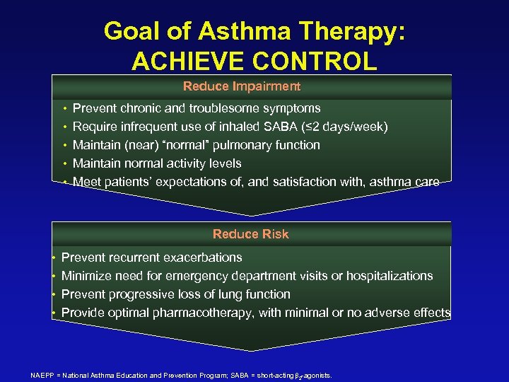 Goal of Asthma Therapy: ACHIEVE CONTROL Reduce Impairment • Prevent chronic and troublesome symptoms