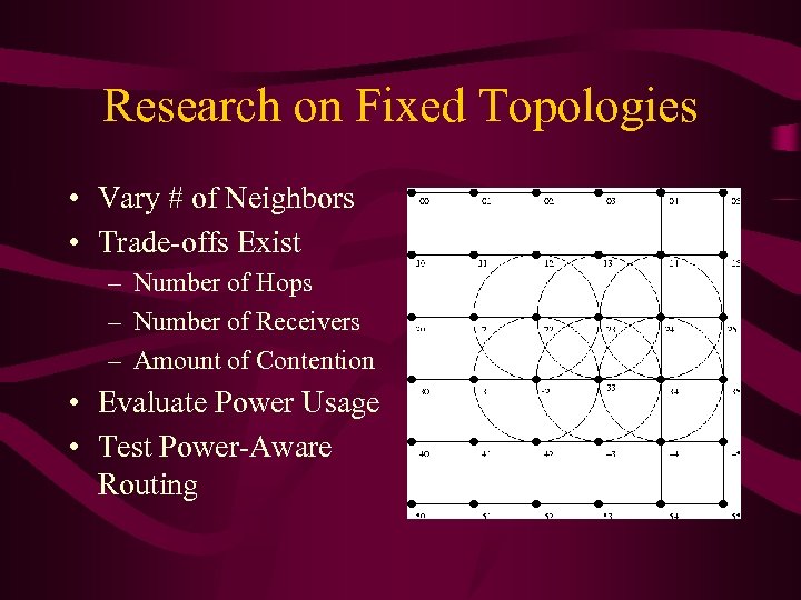 Research on Fixed Topologies • Vary # of Neighbors • Trade-offs Exist – Number