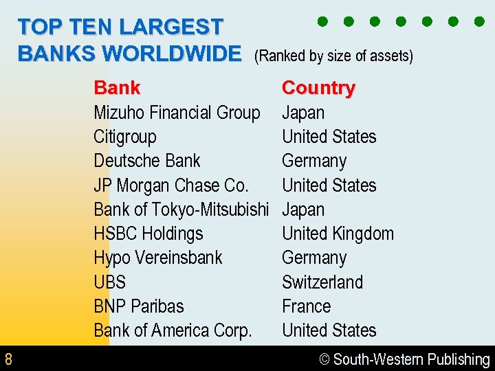 TOP TEN LARGEST BANKS WORLDWIDE (Ranked by size of assets) Bank Mizuho Financial Group