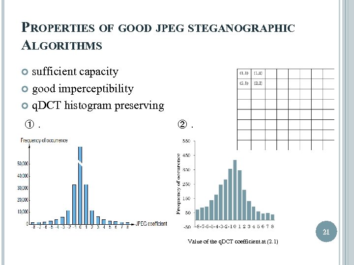 PROPERTIES OF GOOD JPEG STEGANOGRAPHIC ALGORITHMS sufficient capacity good imperceptibility q. DCT histogram preserving