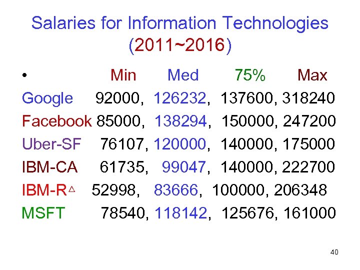 Salaries for Information Technologies (2011~2016) • Min Med 75% Max Google 92000, 126232, 137600,