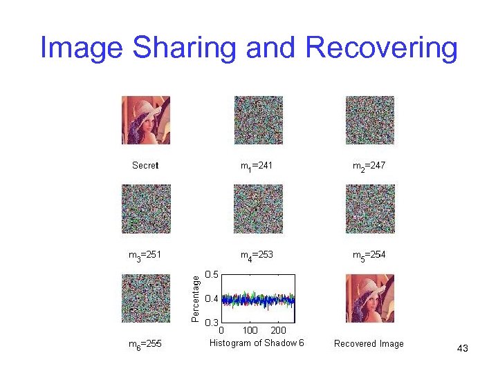 Image Sharing and Recovering 43 