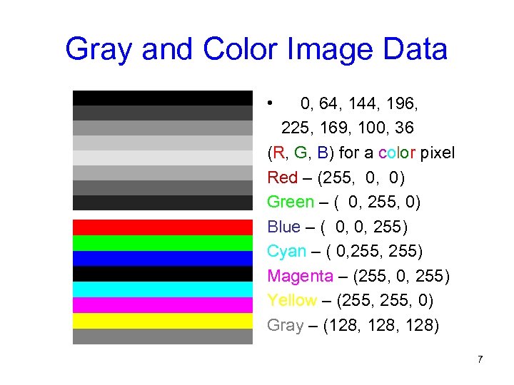 Gray and Color Image Data • 0, 64, 144, 196, 225, 169, 100, 36