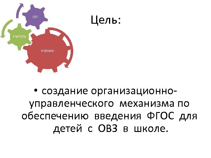 Цель: ОП УЧИТЕЛЬ УЧЕНИК • создание организационноуправленческого механизма по обеспечению введения ФГОС для детей