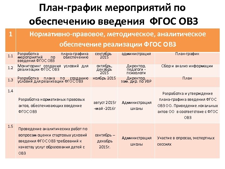 План график мероприятий по введению обновленных фгос