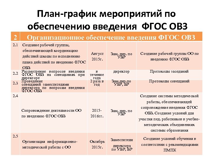 План работы рабочей группы по введению фгос в школе