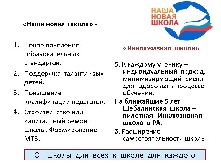  «Наша новая школа» - 1. Новое поколение «Инклюзивная школа» образовательных стандартов. 5. К