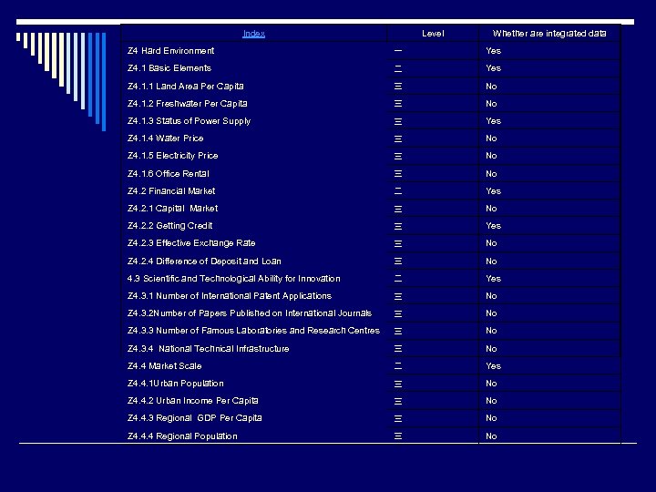 Index Level Whether are integrated data Z 4 Hard Environment 一 Yes Z 4.
