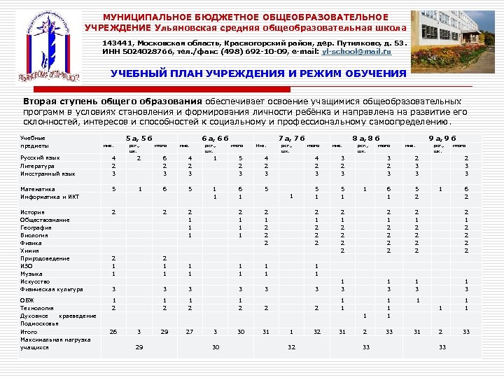Количество школ в Ульяновской области. Таблица учеников в школах Ульяновской области по районам. Бюджетные учреждения ульяновской области