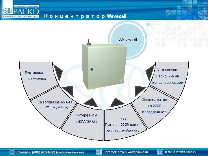 Концентратор Wavecell Управление Беспроводная Несколькими настройка концентраторами Обслуживание Энергонезависимая память (back-up) до 2000 Интерфейсы